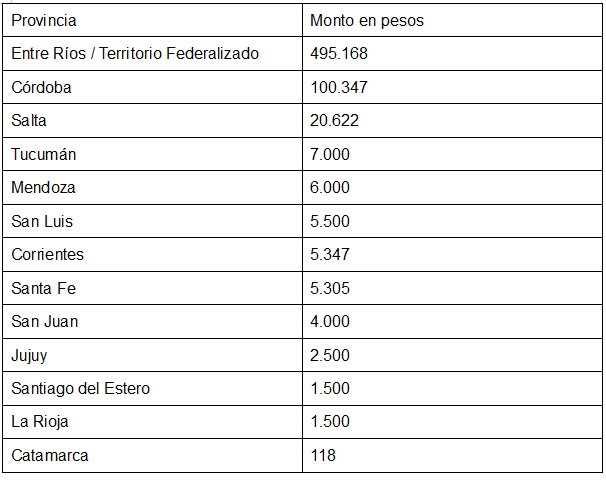 Distribución  geográfica de las órdenes de pago del Departamento de Justicia, Culto e  Instrucción Pública