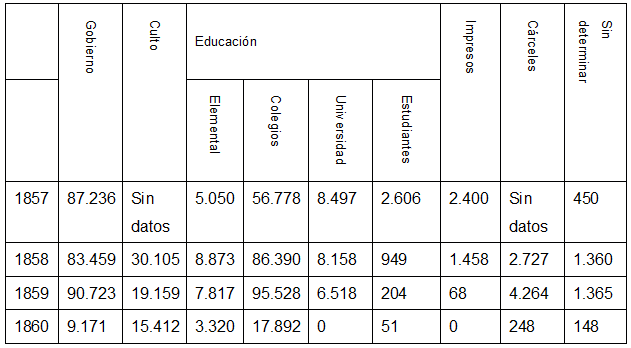 Montos de órdenes de pago en pesos corrientes con detalle de rubros