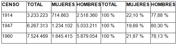 República Argentina
    Población económicamente activa1.
    Mujeres y varones. 14 años y más