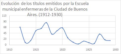 Gráfico  n.º 1.