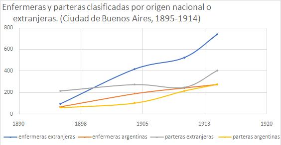 Gráfico n.º 2