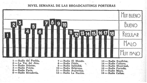 Caras y Caretas de febrero de 1936