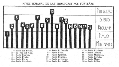 Caras y Caretas de marzo de 1936