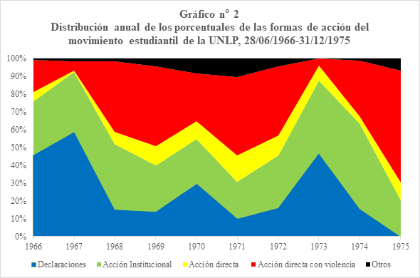 Construcción
propia en base a la BDB