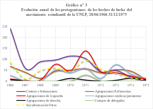 Construcción propia en base a la
BDB