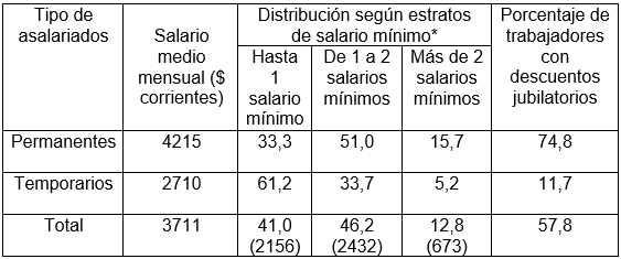 Nivel de las remuneraciones y contribuciones jubilatorias de los asalariados
agrícolas de las provincias de Buenos Aires, Entre Ríos y Santa Fe, 2015