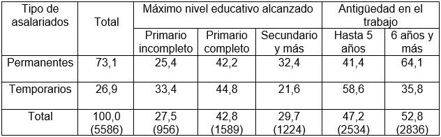 Educación y antigüedad en el trabajo de los asalariados agrícolas* en las
provincias de Buenos Aires, Entre Ríos y Santa Fe, 2015. En porcentajes